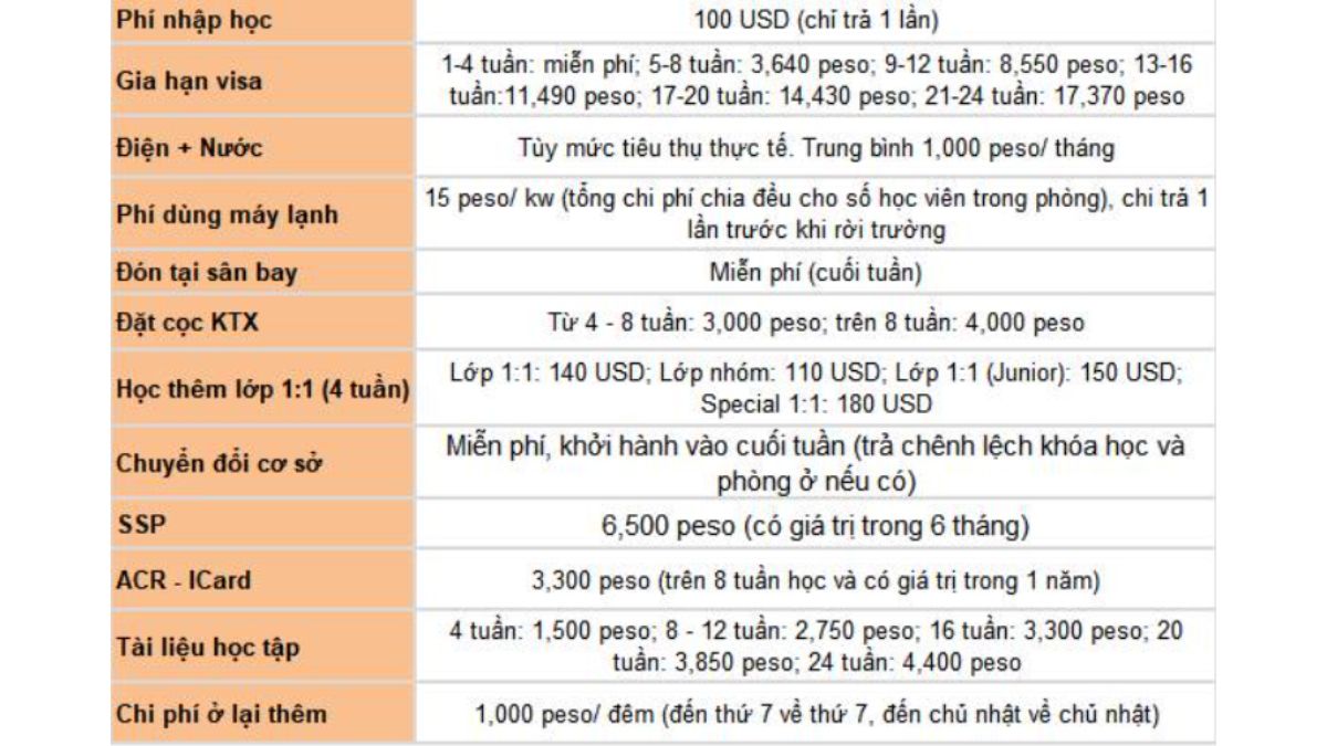 Chi phí địa phương